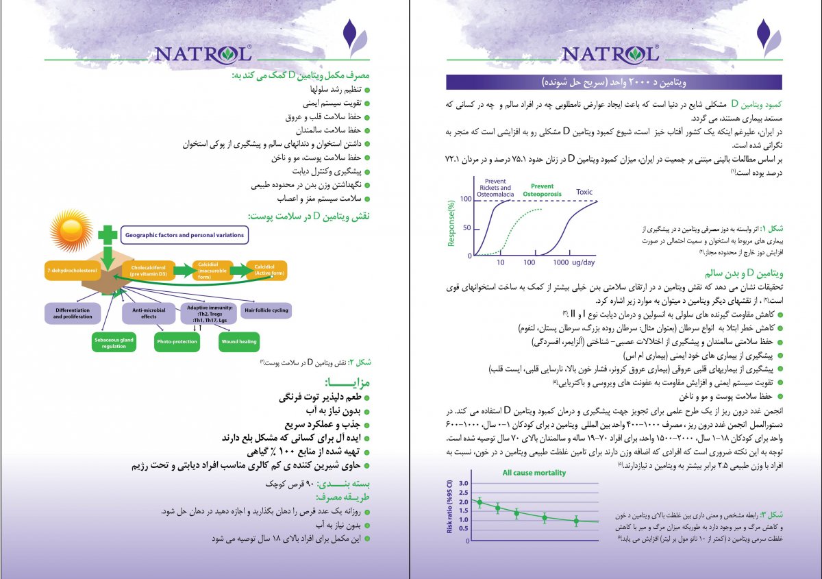 5844-Drop-Card-Natrol-D3-Persian.jpg