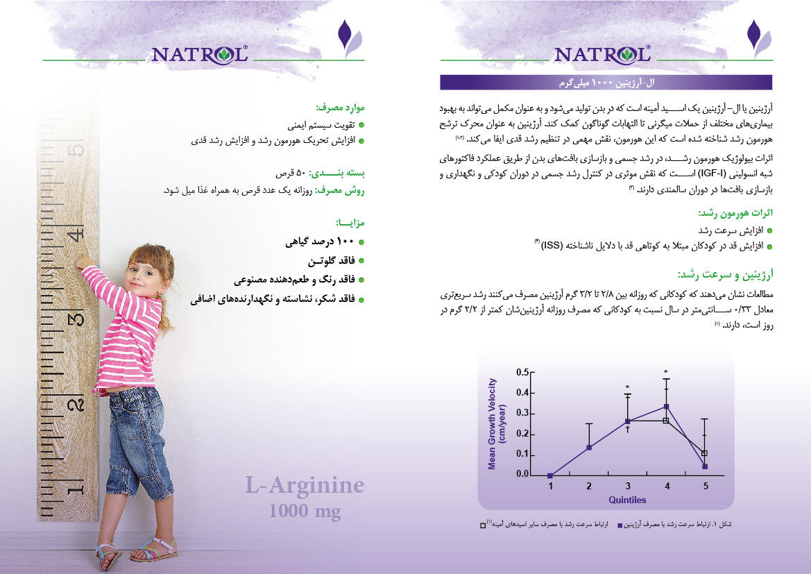 L-Arginine-Farsi-DropCard-(InSide).jpg